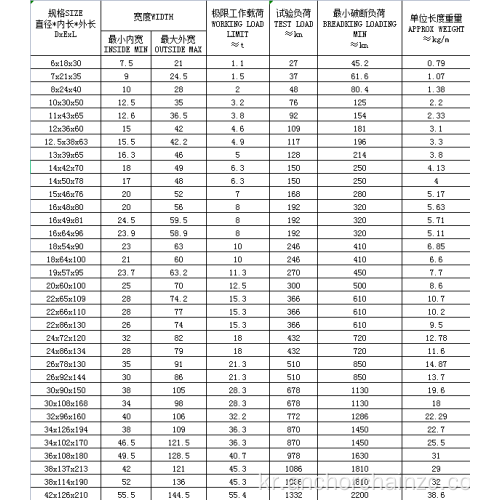 해치 체인 도매 가격